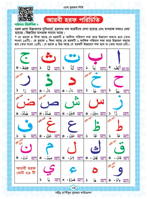 esho quran shikhi book